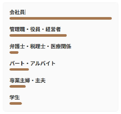 会社員が多いステータス