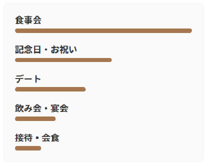 主にゲストのいる食事会での利用