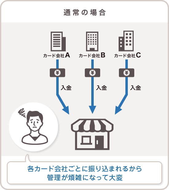 通常の場合