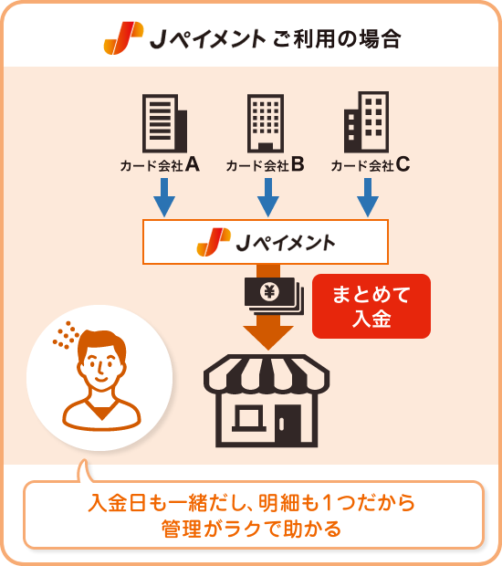 Jペイメントご利用の場合