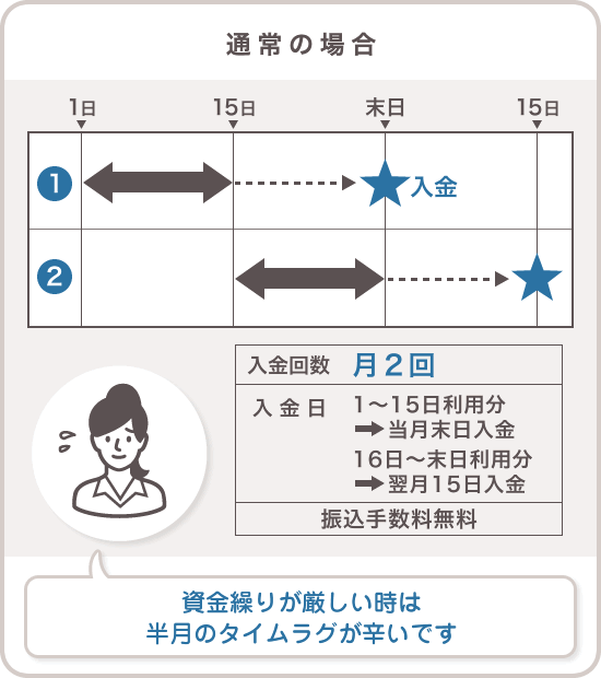 通常の場合