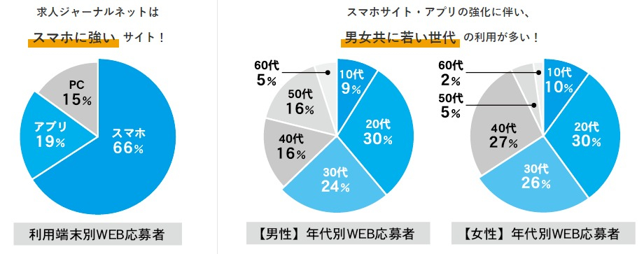 掲載までの流れ