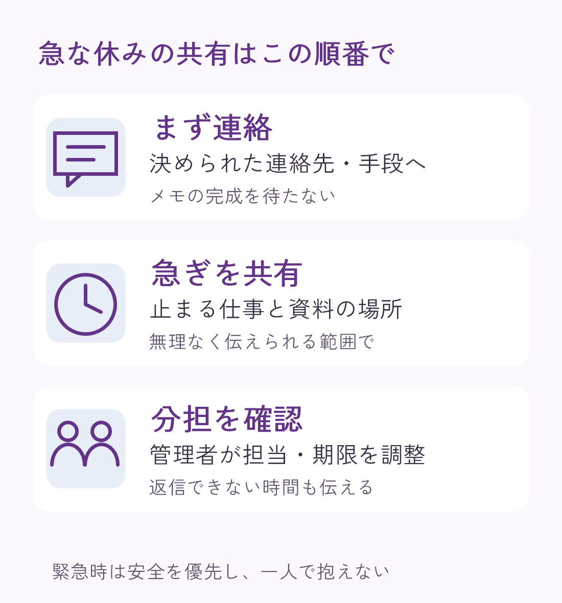 急な休みの共有手順。まず決められた連絡先へ連絡し、急ぎの仕事と資料を共有し、管理者に分担を確認する