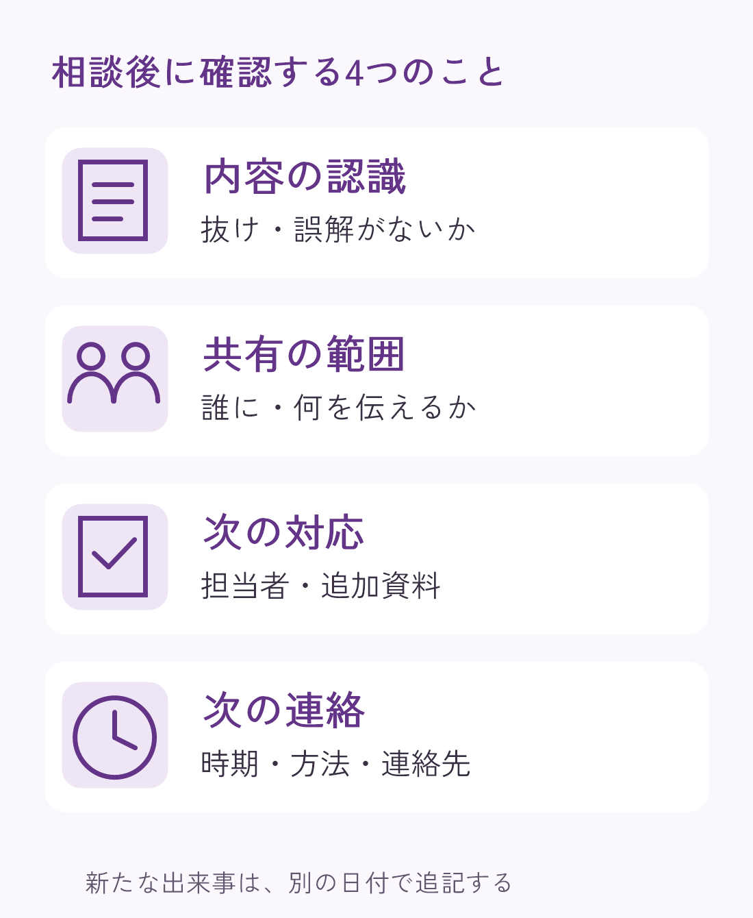 相談後に内容の認識、共有の範囲、次の対応、次の連絡を確認し、新たな出来事を別の日付で追記する図