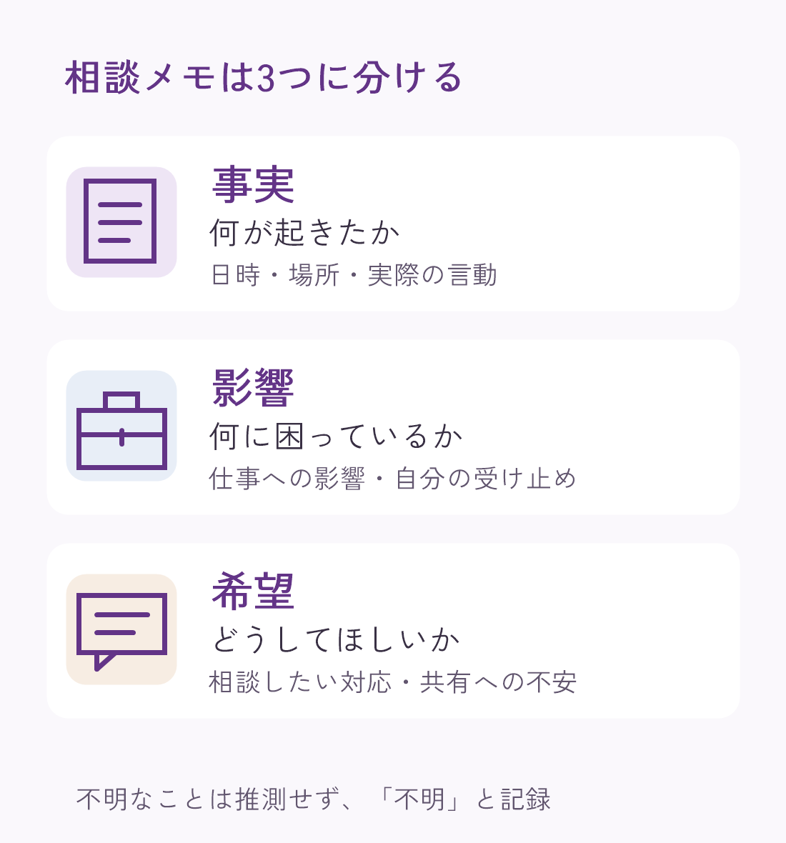 相談メモの内容を事実、影響、希望の3つに分け、分からない点は不明と記録する整理図
