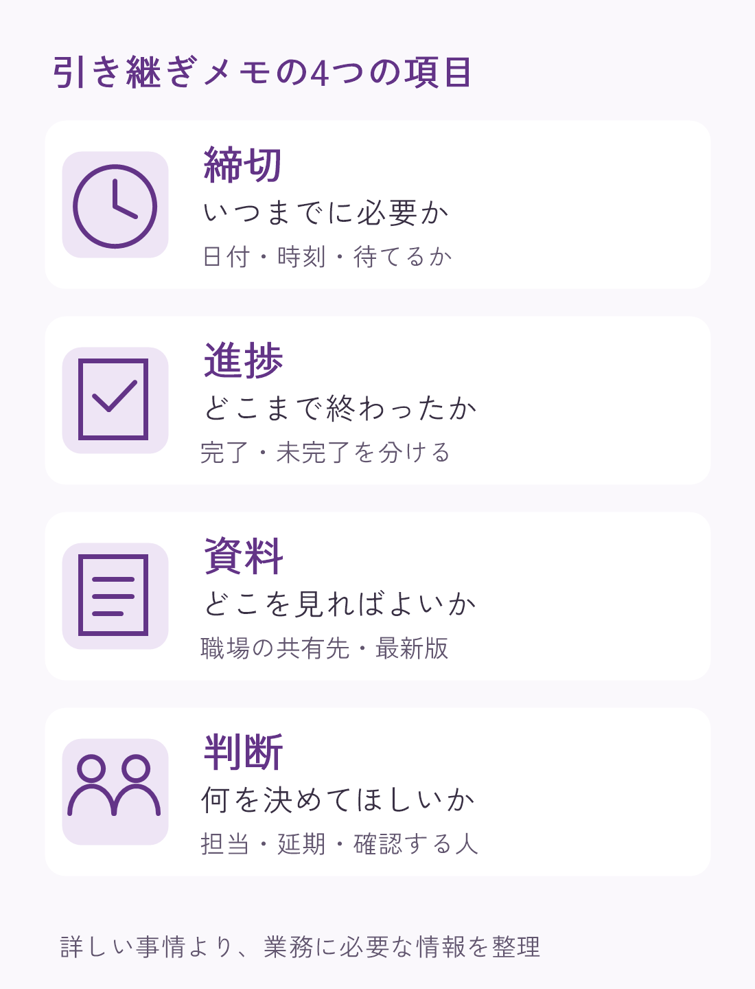 引き継ぎメモの4項目。締切は日付と時刻、進捗は完了と未完了、資料は共有先と最新版、判断は担当や延期の確認先