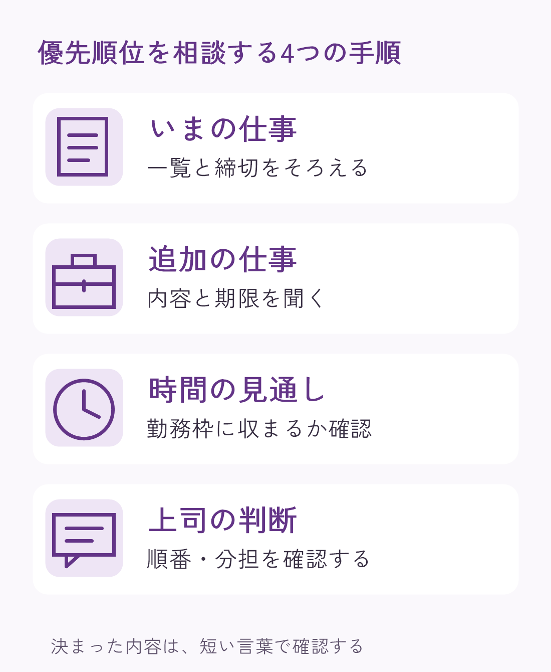 優先順位を相談する4つの手順。いまの仕事の一覧と締切、追加の仕事の内容と期限、勤務枠に収まるかの見通し、上司による順番と分担の判断