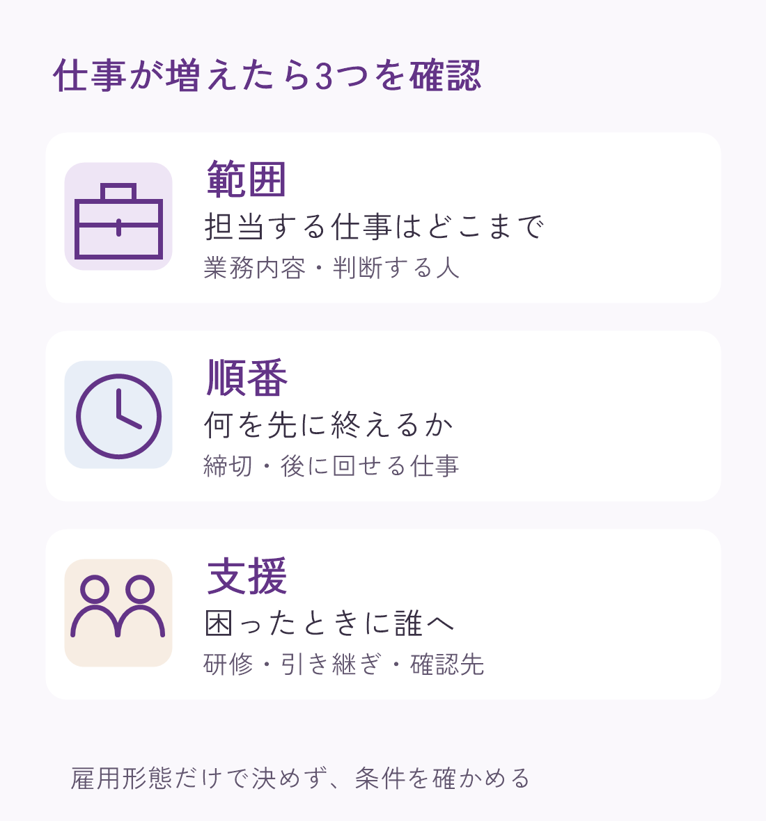 仕事が増えたときに確認する3項目。範囲は業務内容と判断する人、順番は締切と後に回せる仕事、支援は研修と引き継ぎと確認先