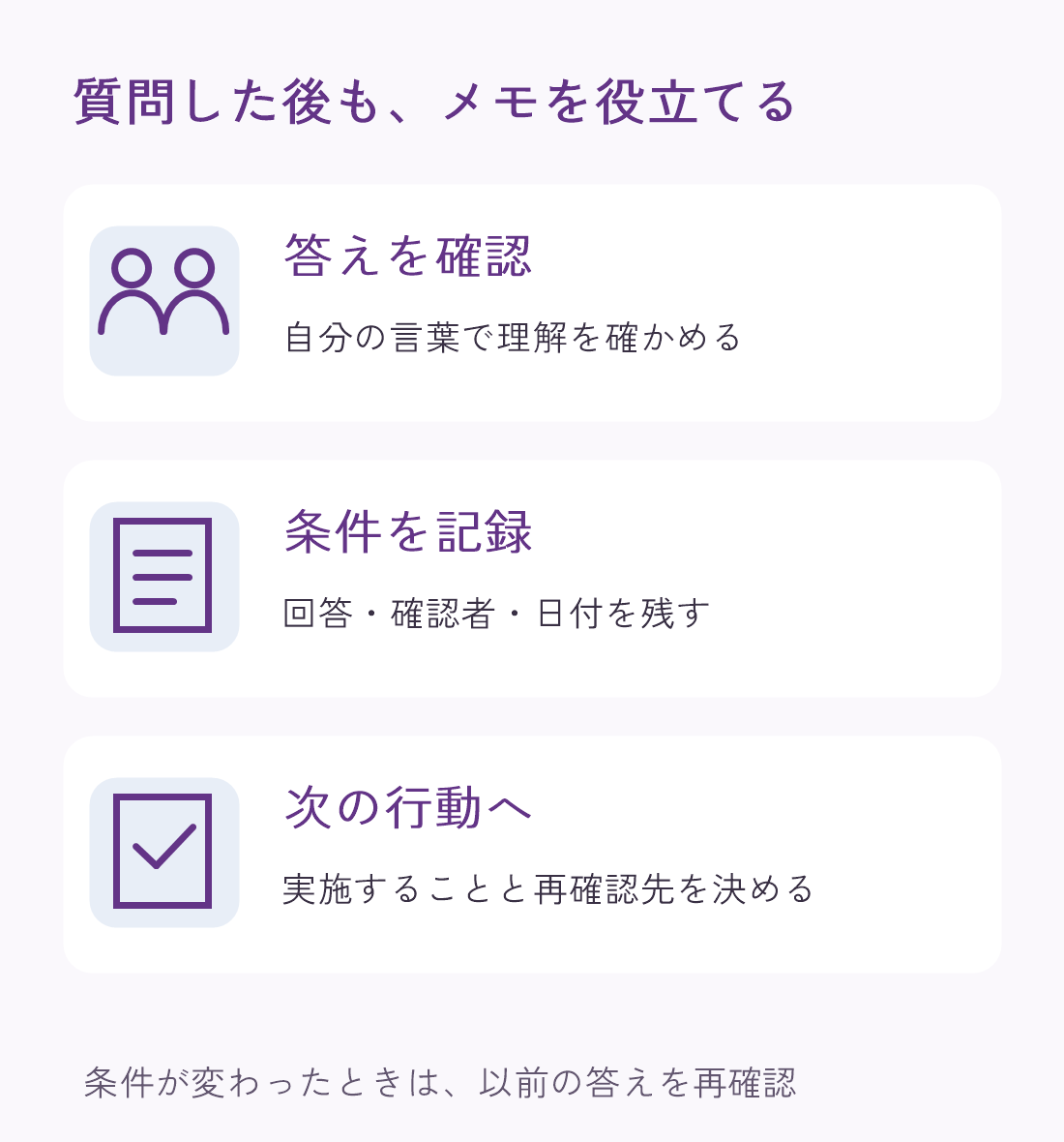 回答を受けた後の3段階。答えを自分の言葉で確認し、条件と確認者と日付を記録して、次の行動と再確認先を決める