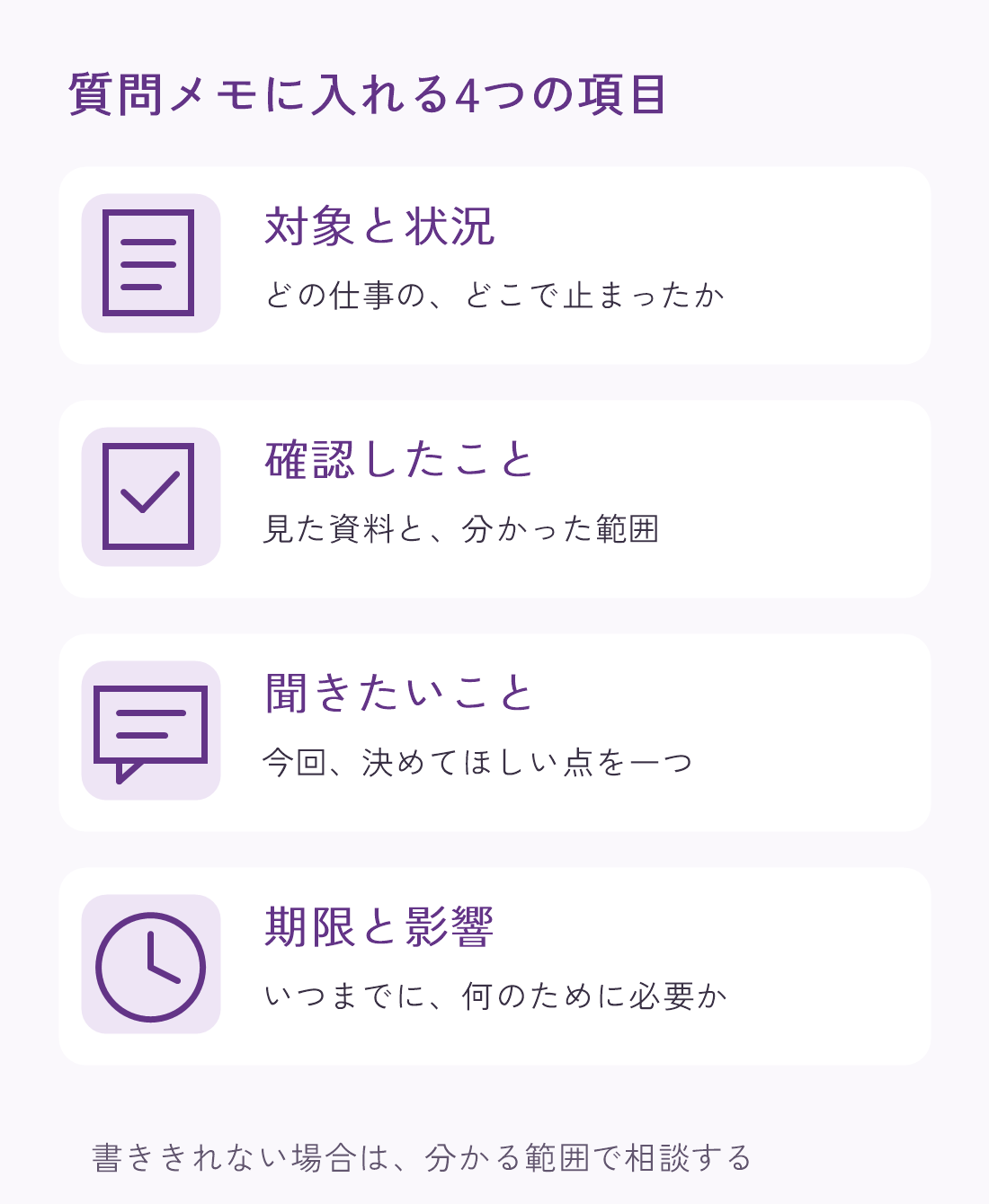 質問メモの4項目。対象と状況、確認したこと、聞きたいこと、期限と影響を順に整理する