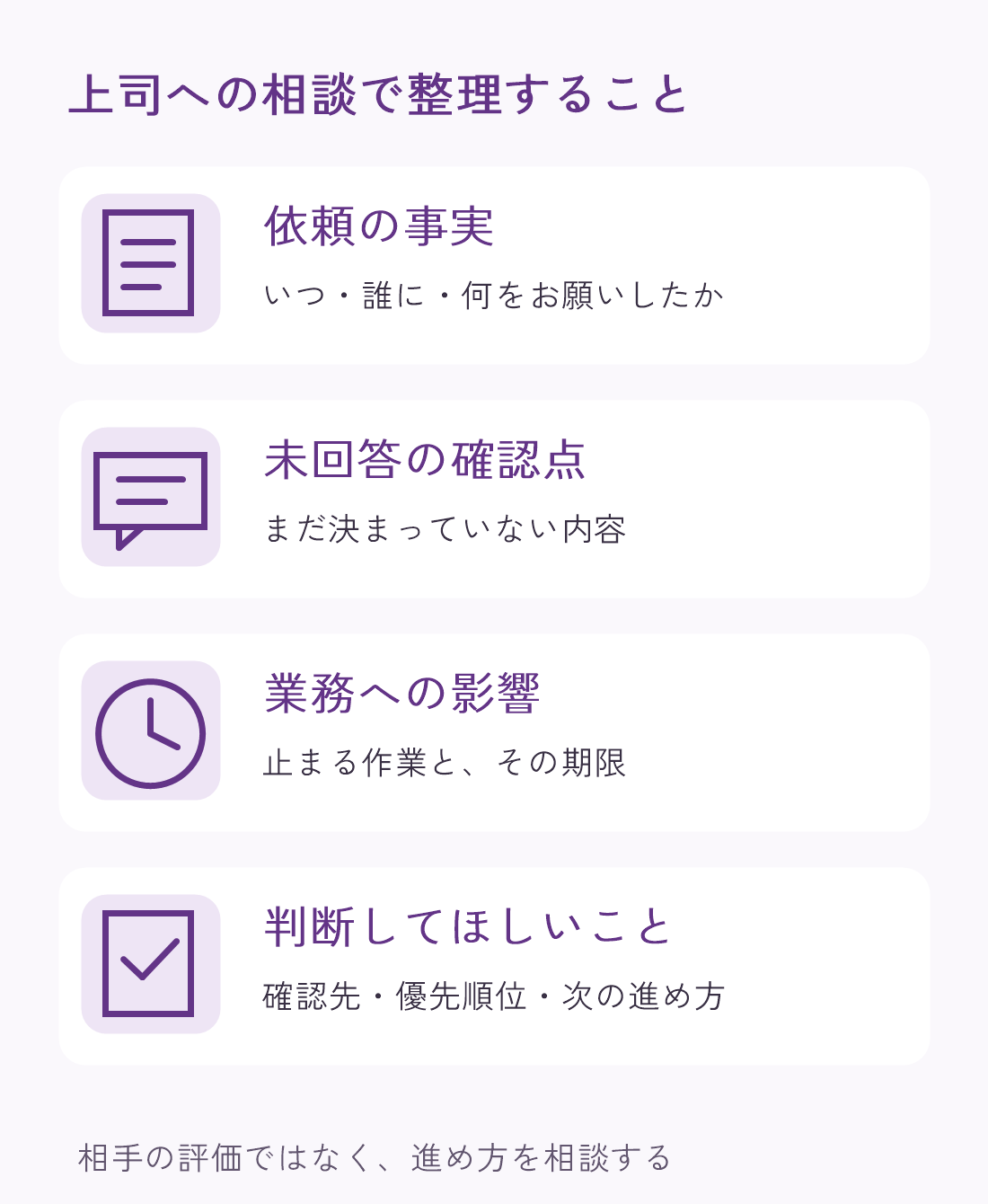 上司への相談で整理する四つの項目。依頼の事実、未回答の確認点、止まっている業務、判断してほしいこと